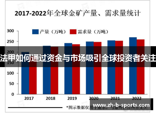 法甲如何通过资金与市场吸引全球投资者关注