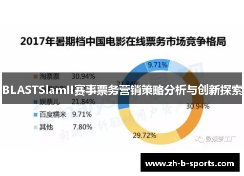 BLASTSlamII赛事票务营销策略分析与创新探索