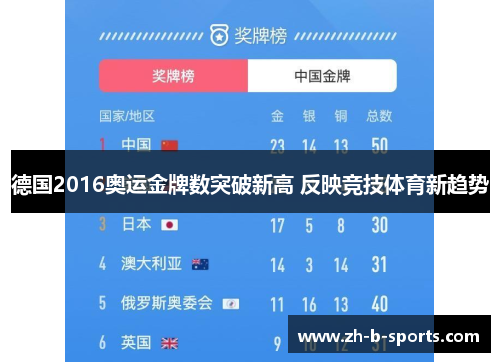 德国2016奥运金牌数突破新高 反映竞技体育新趋势