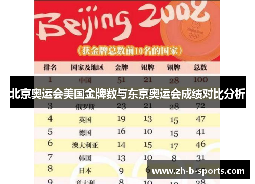 北京奥运会美国金牌数与东京奥运会成绩对比分析