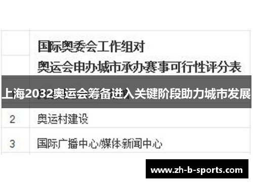 上海2032奥运会筹备进入关键阶段助力城市发展